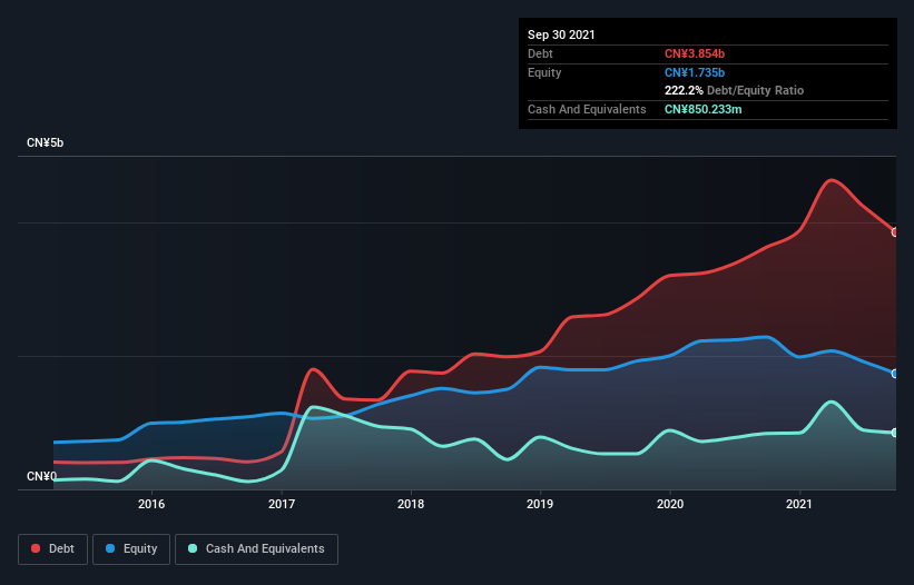 debt-equity-history-analysis