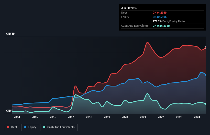 debt-equity-history-analysis