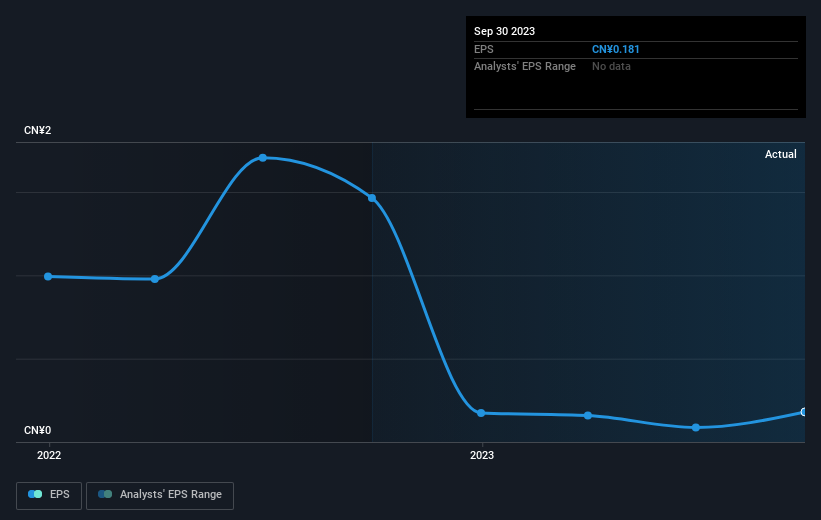 earnings-per-share-growth