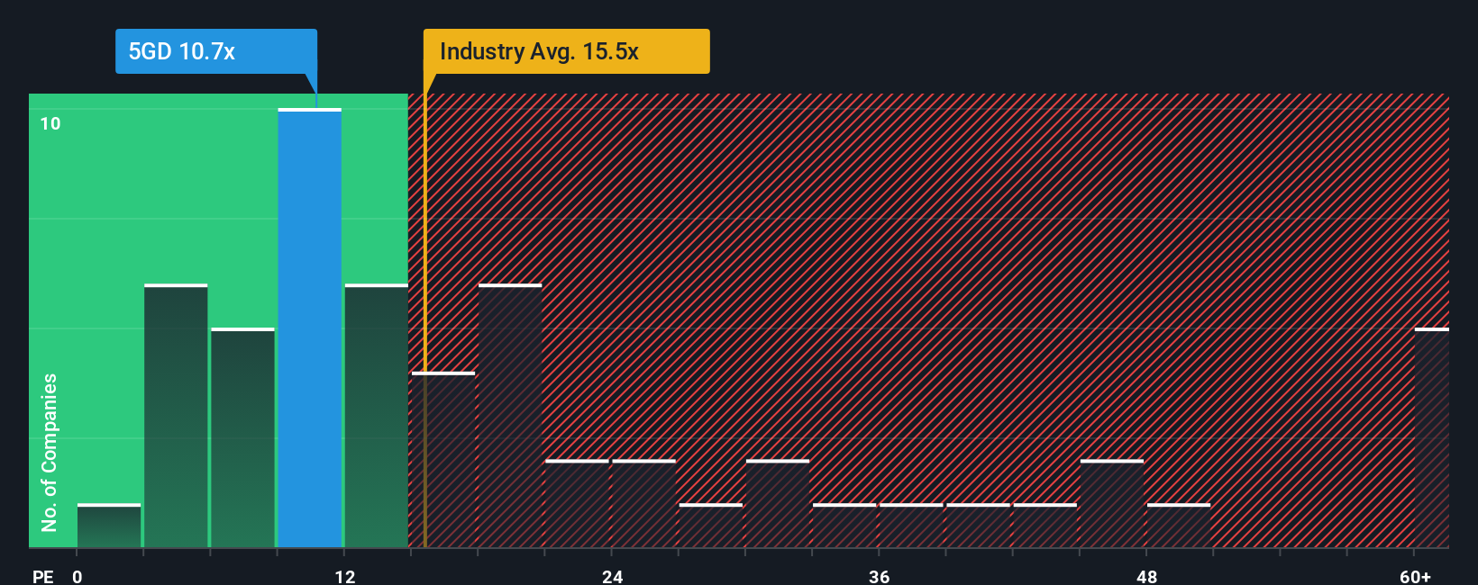 pe-multiple-vs-industry