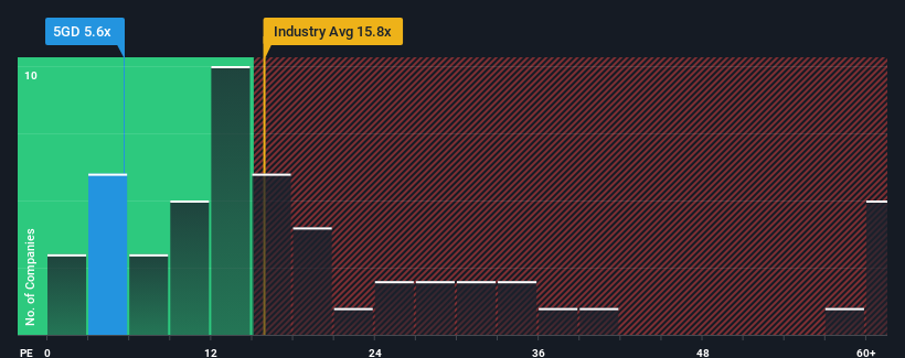 pe-multiple-vs-industry