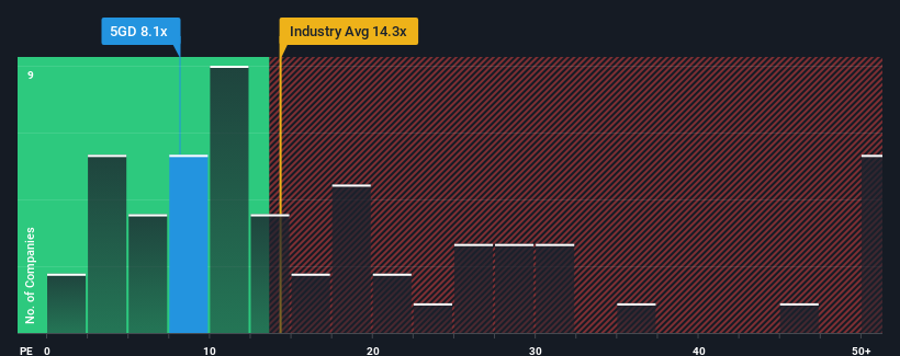 pe-multiple-vs-industry