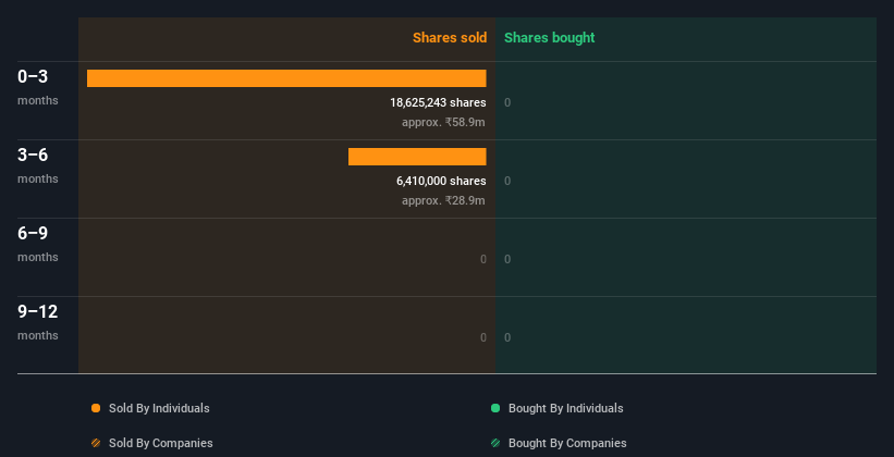 insider-trading-volume