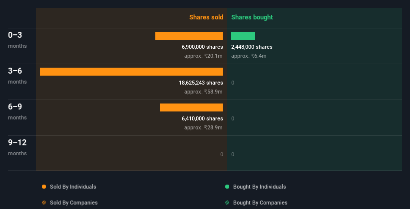 insider-trading-volume