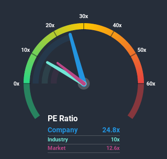 NSEI:KANANIIND Price Based on Past Earnings July 7th 2020