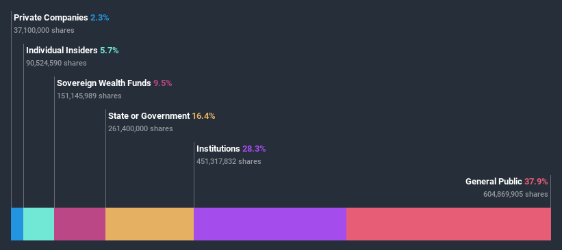 ownership-breakdown