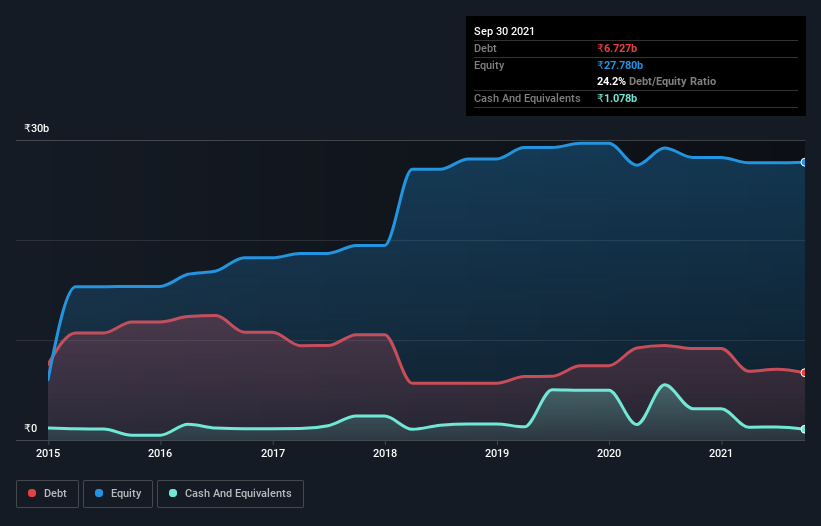 debt-equity-history-analysis