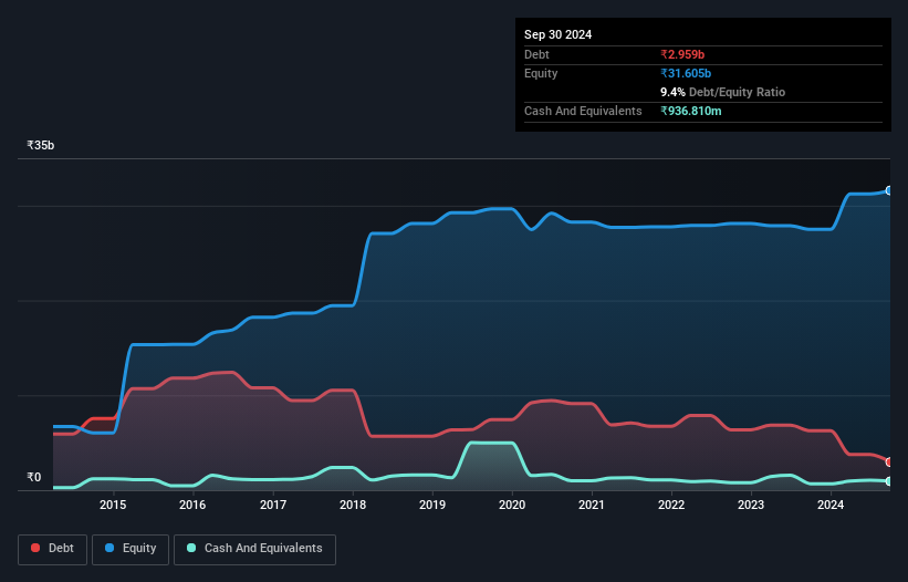 debt-equity-history-analysis