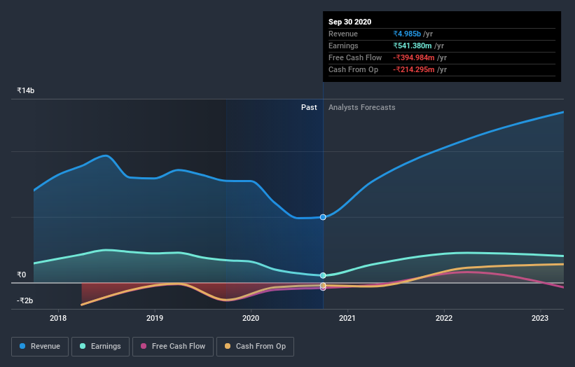 earnings-and-revenue-growth