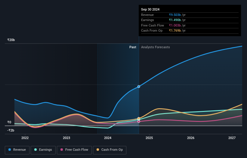 earnings-and-revenue-growth