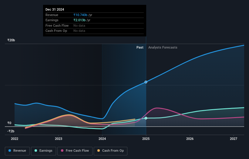 earnings-and-revenue-growth