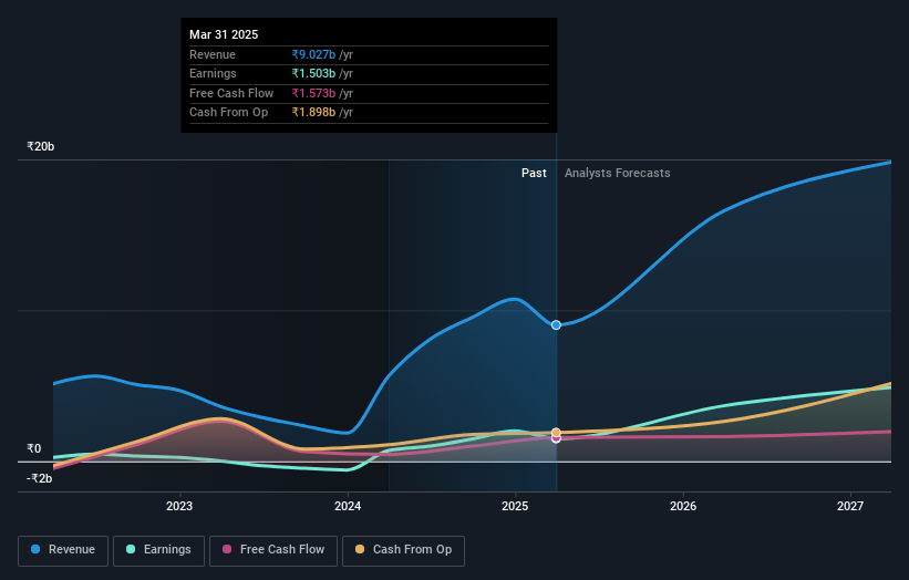 earnings-and-revenue-growth