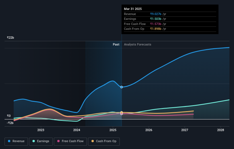 earnings-and-revenue-growth
