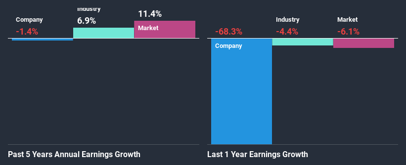 past-earnings-growth