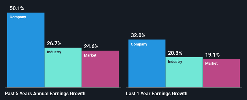 past-earnings-growth