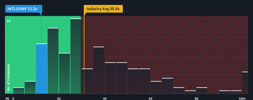pe-multiple-vs-industry
