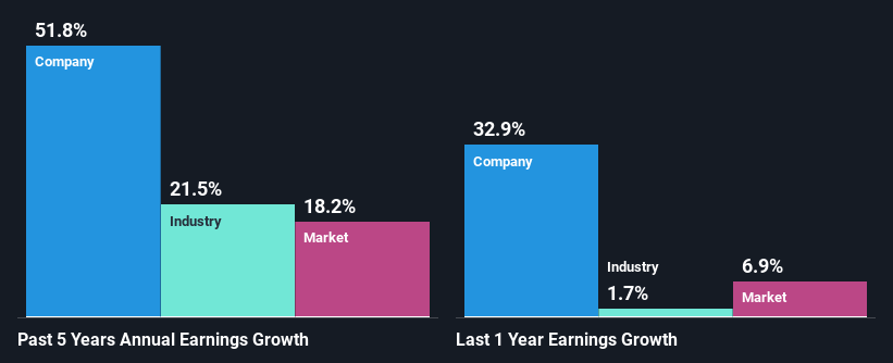 past-earnings-growth