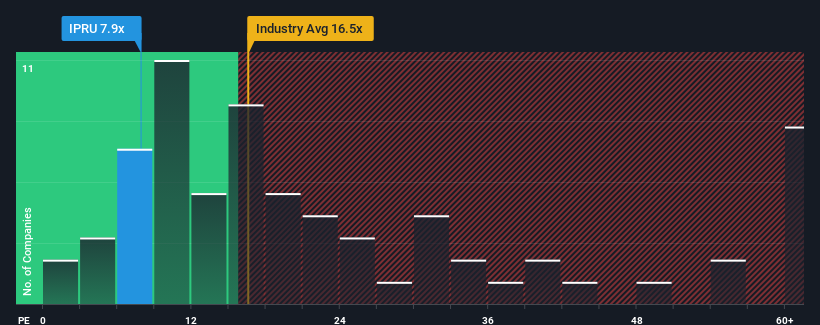 pe-multiple-vs-industry