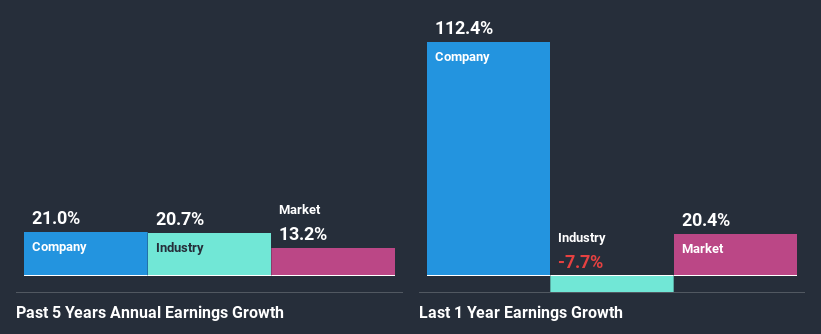 past-earnings-growth