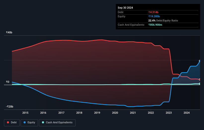 debt-equity-history-analysis