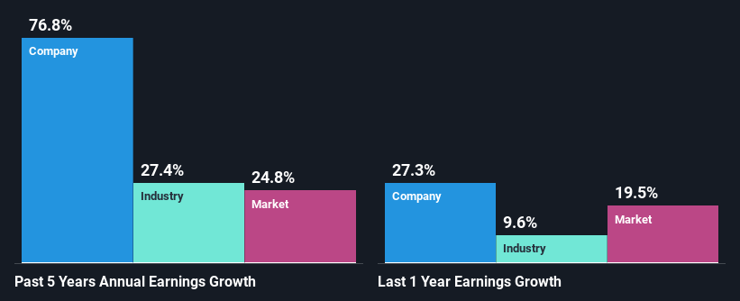 past-earnings-growth