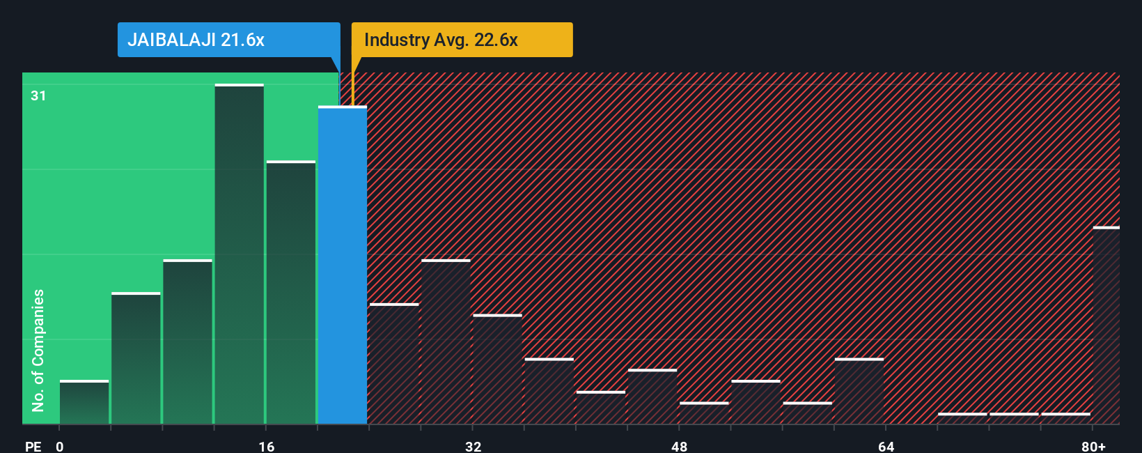 pe-multiple-vs-industry