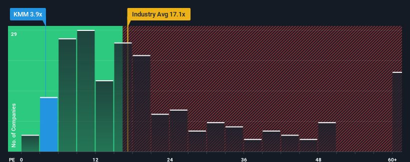 pe-multiple-vs-industry