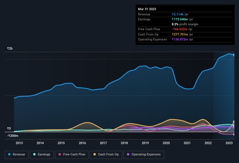 earnings-and-revenue-history