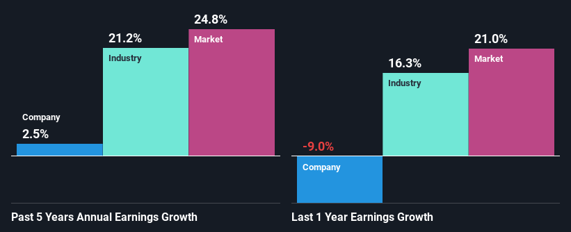 past-earnings-growth