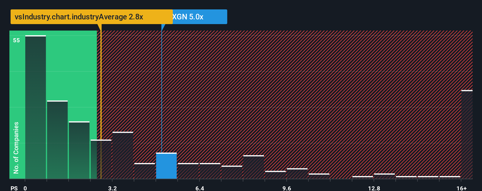 ps-multiple-vs-industry