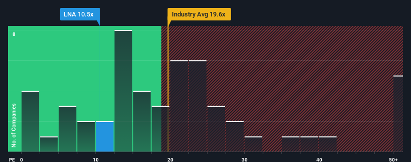 pe-multiple-vs-industry