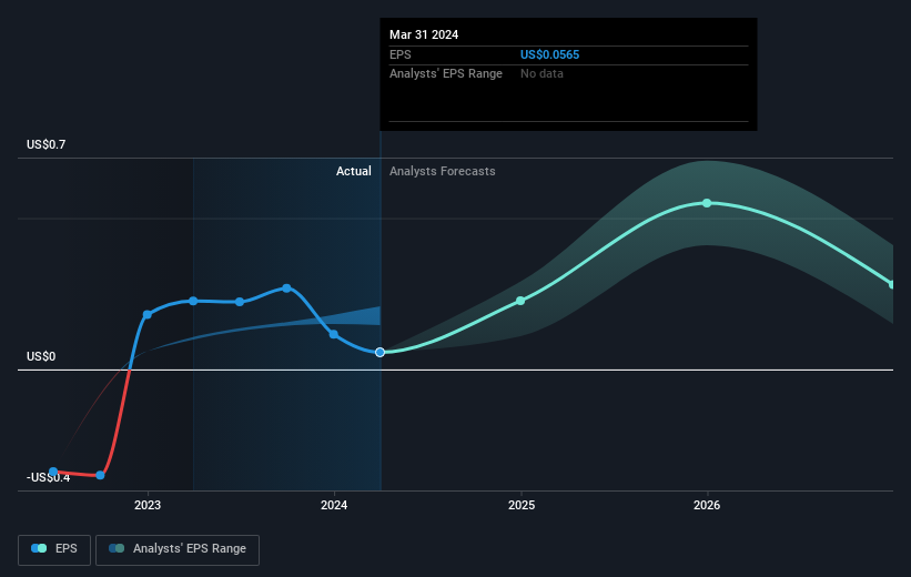 earnings-per-share-growth