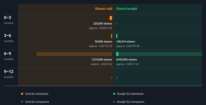 insider-trading-volume