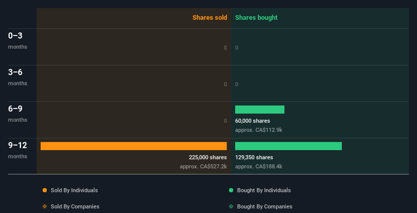 insider-trading-volume