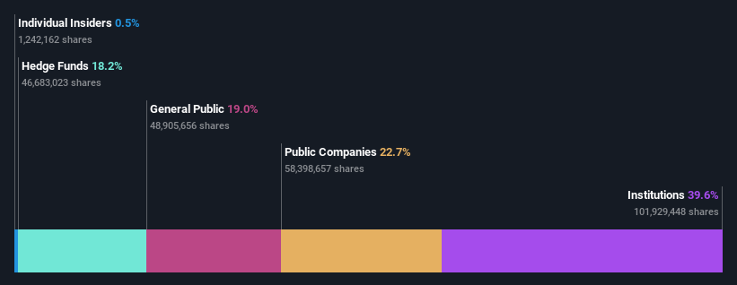 ownership-breakdown