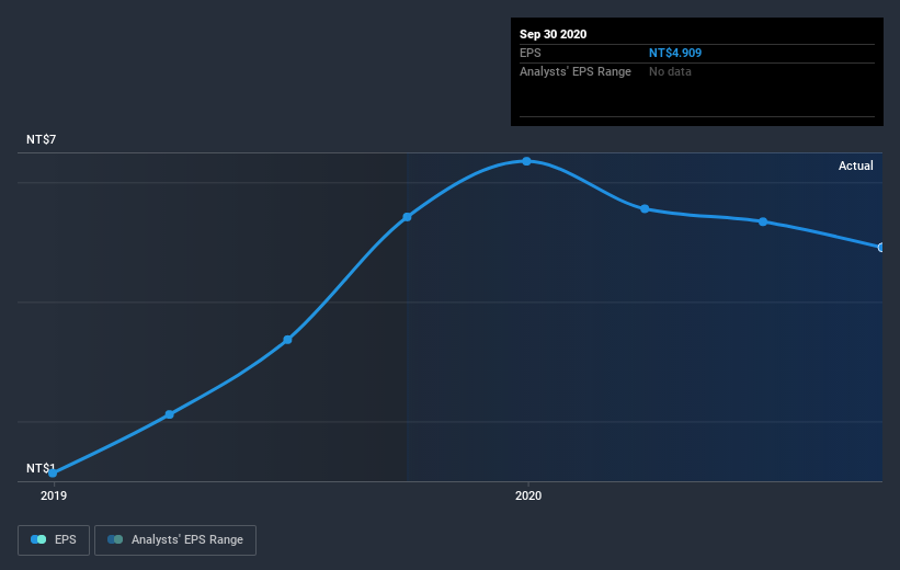 earnings-per-share-growth