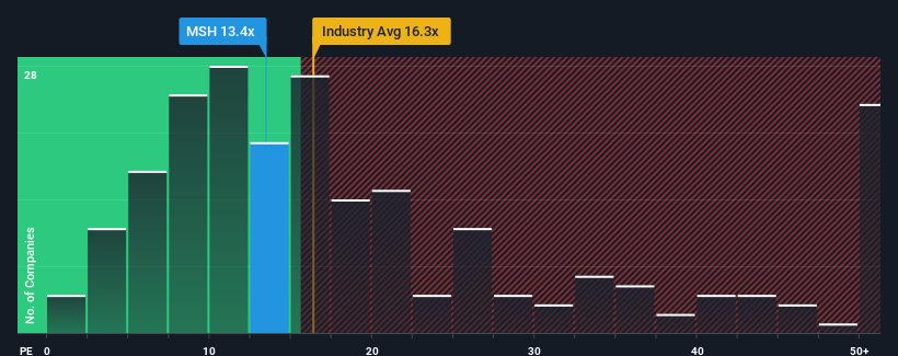 pe-multiple-vs-industry