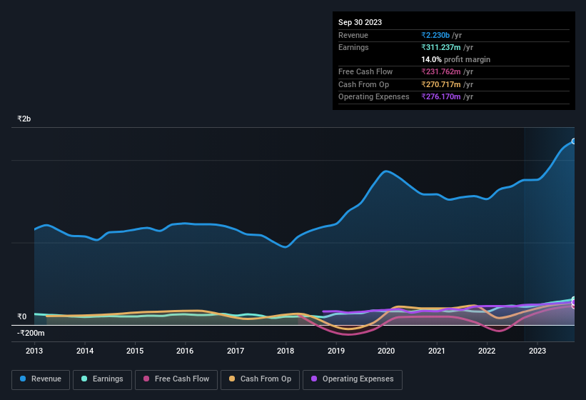 earnings-and-revenue-history