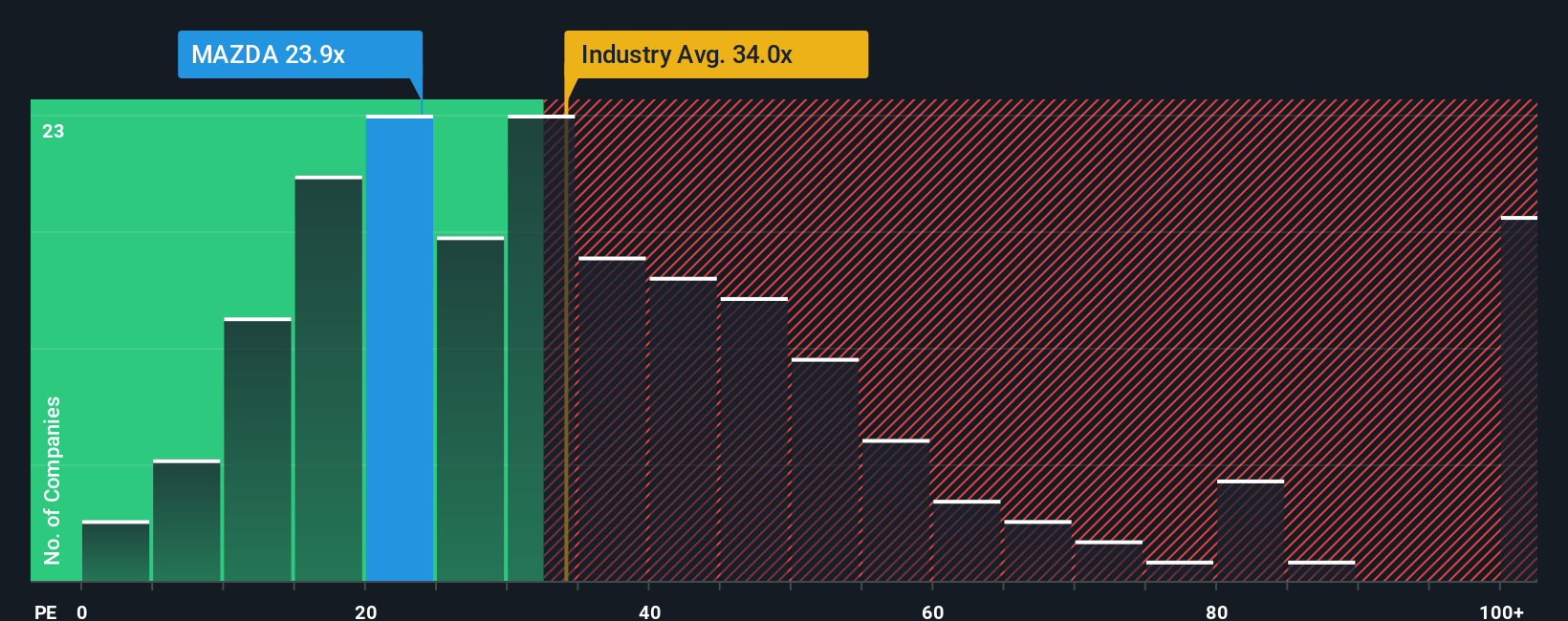 pe-multiple-vs-industry