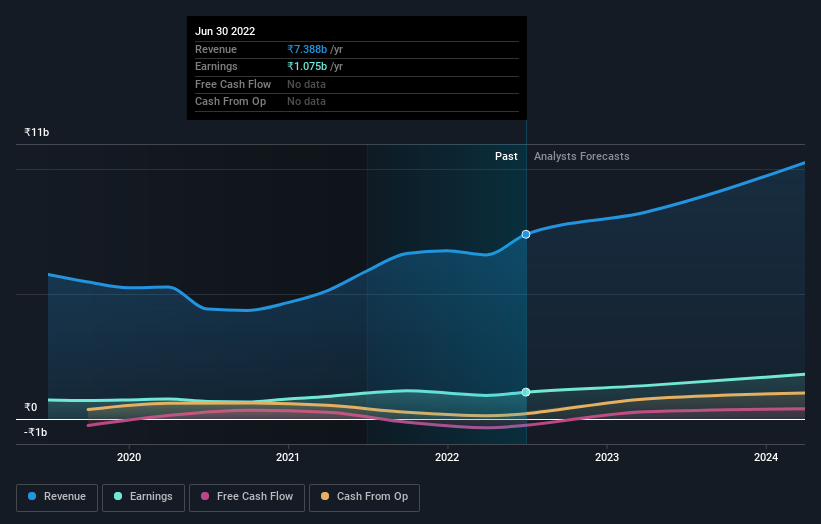 earnings-and-revenue-growth