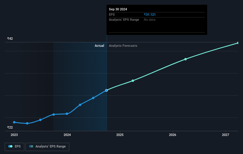 earnings-per-share-growth