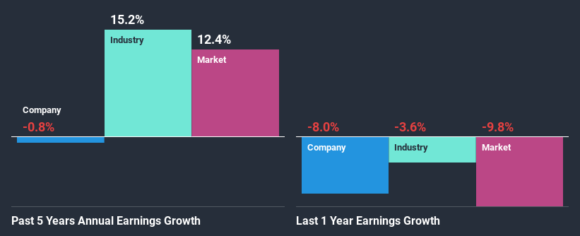 past-earnings-growth