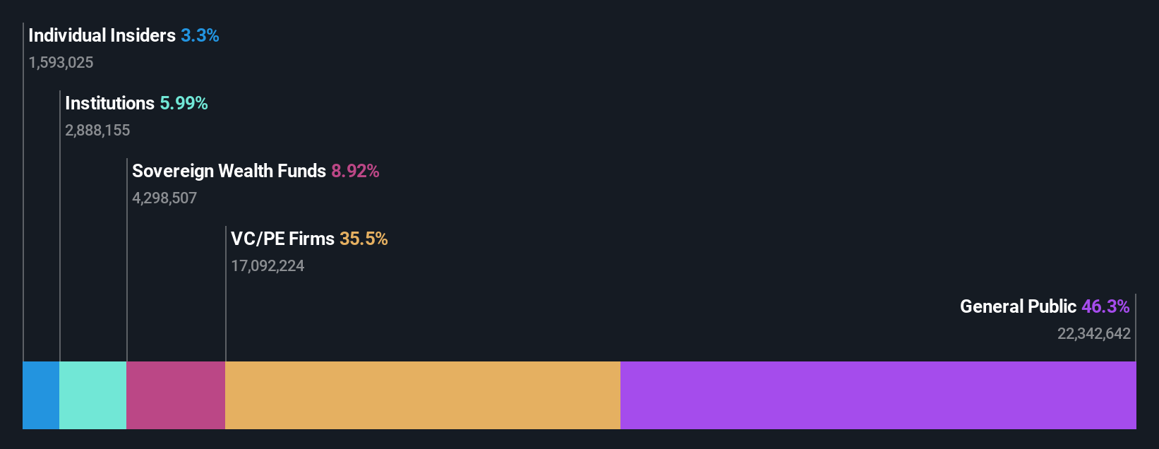 ownership-breakdown