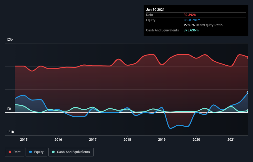 debt-equity-history-analysis