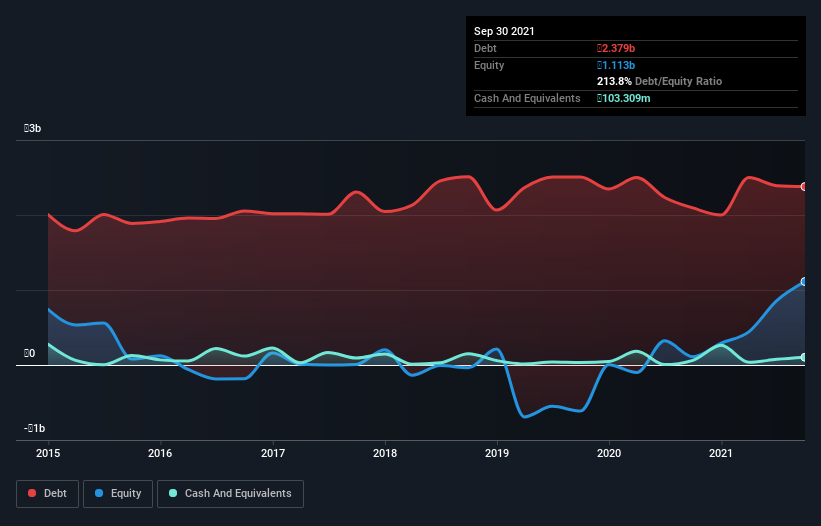 debt-equity-history-analysis