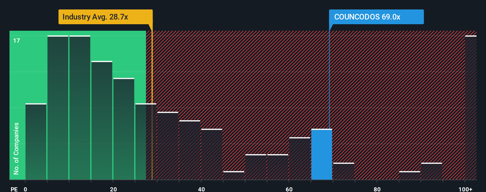 pe-multiple-vs-industry