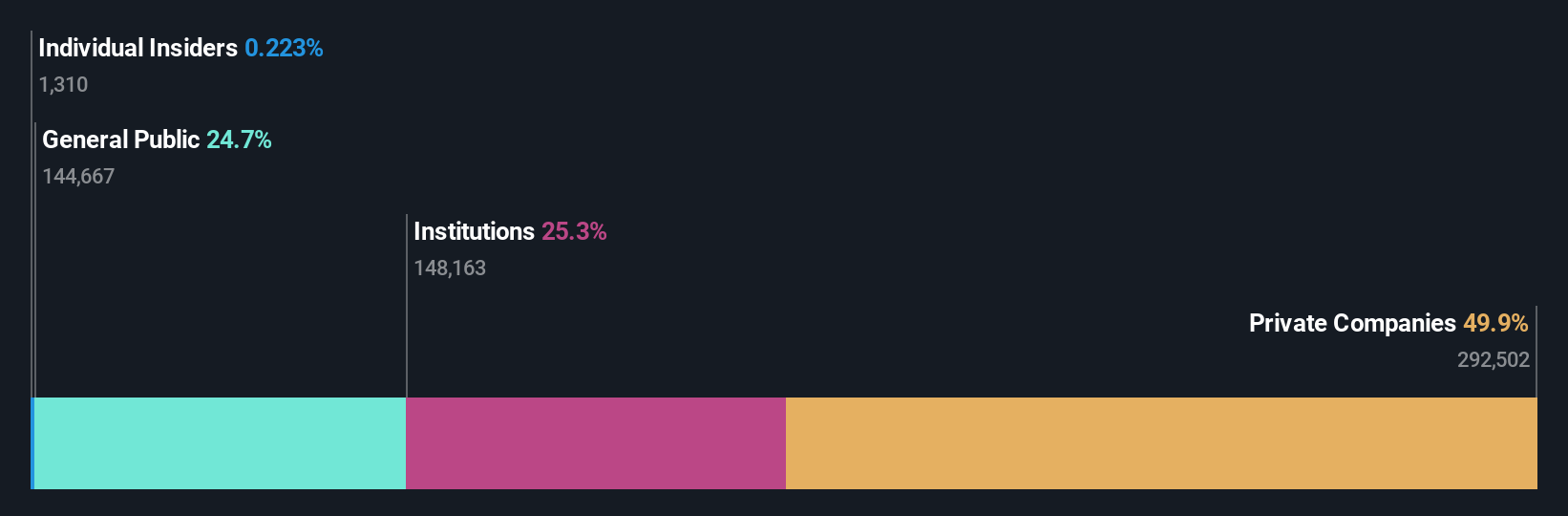 ownership-breakdown