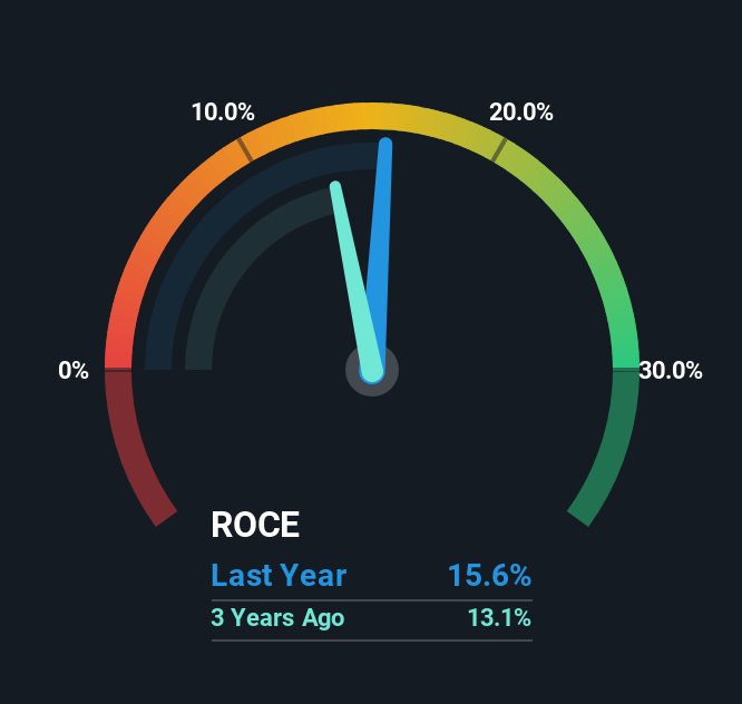 roce
