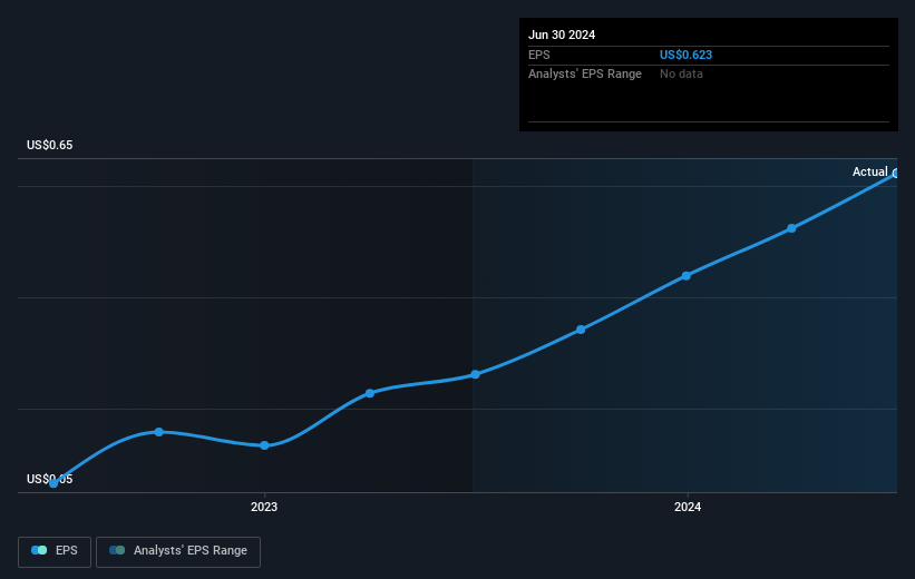 earnings-per-share-growth