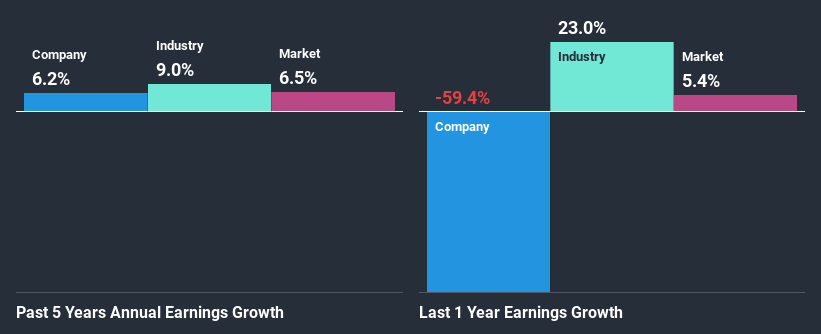 past-earnings-growth